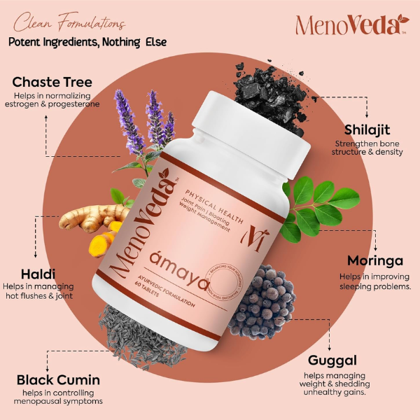 Übersicht der natürlichen Inhaltsstoffe der Menoveda Amaya Tabletten mit Chaste Tree, Shilajit, Moringa, Haldi, Black Cumin und Guggal.