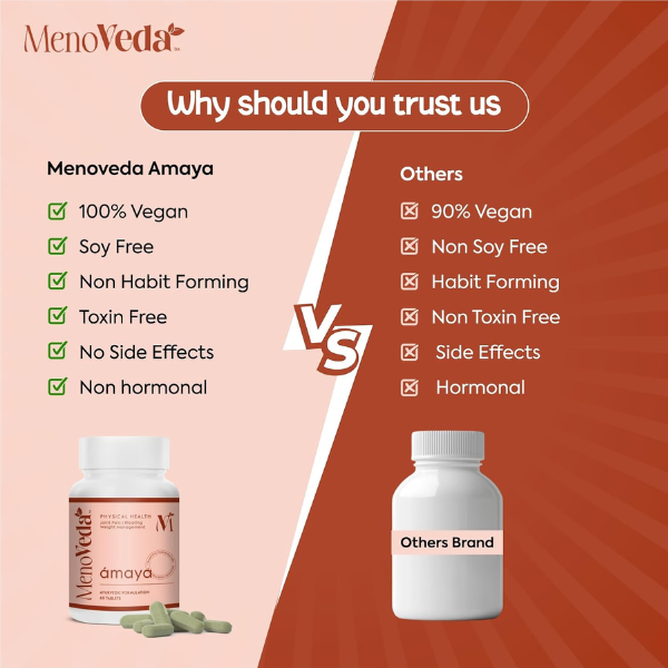 Darstellung der Menoveda Amaya Tabletten in moderner Produktpräsentation – Ayurvedische Formel zur Förderung von Gleichgewicht und Wohlbefinden.