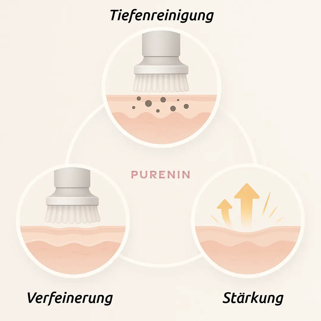 PURENIN Gesichtsbürste – 6-in-1 Set